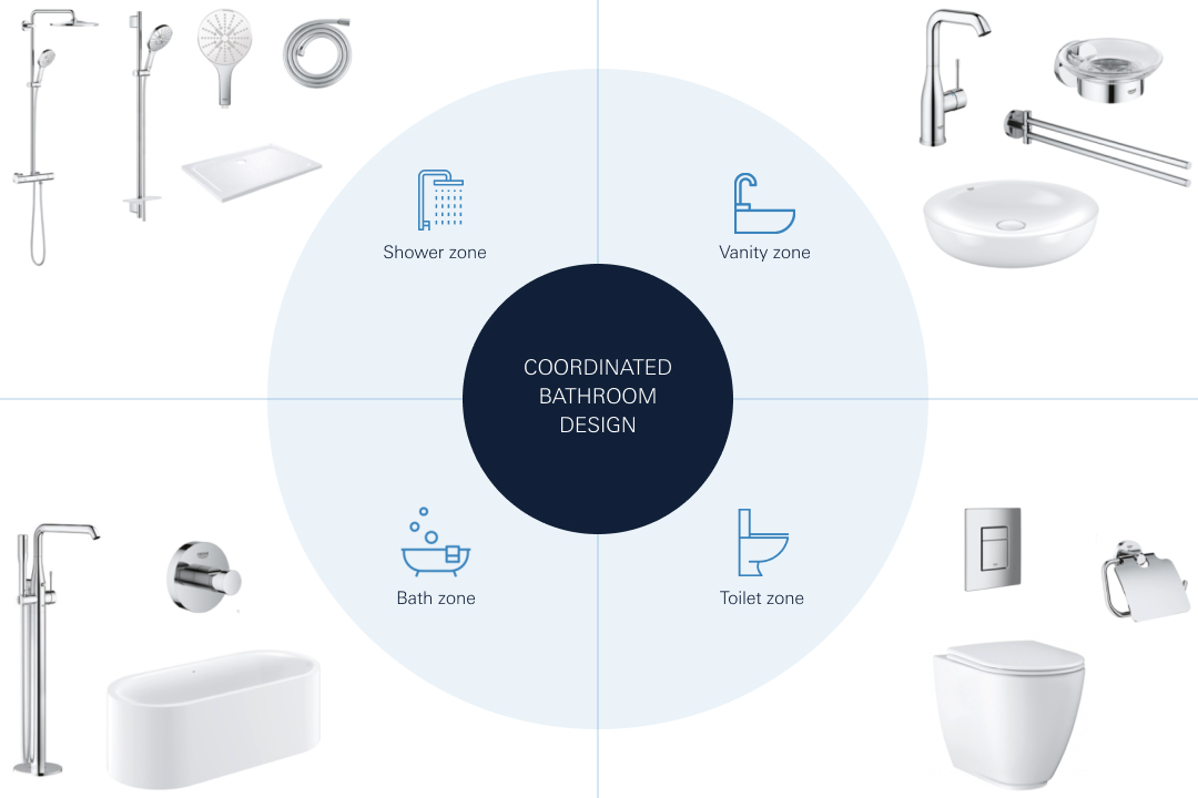 Perfect match with other Grohe products