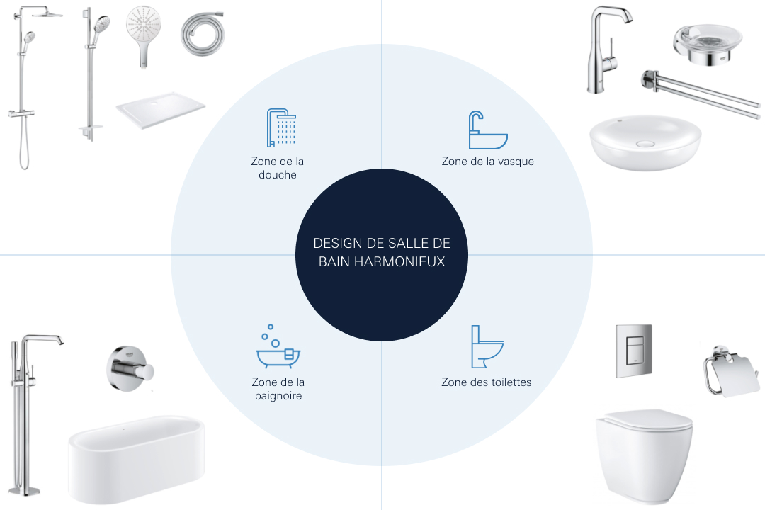 En parfaite harmonie avec les autres produits GROHE