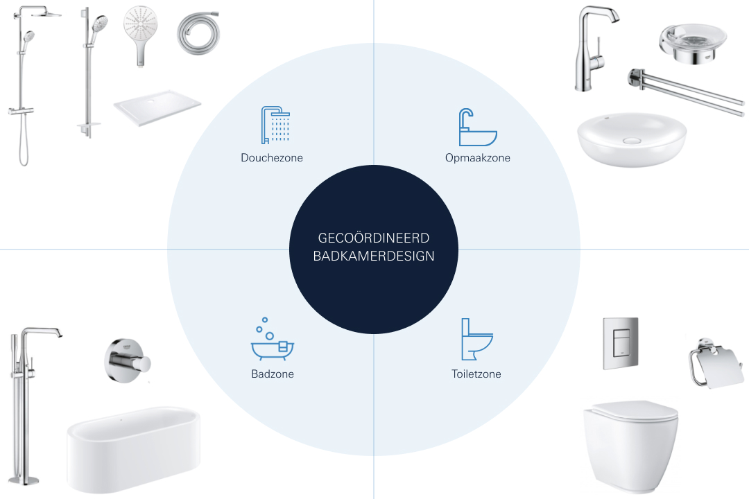Perfect Match met andere GROHE-producten